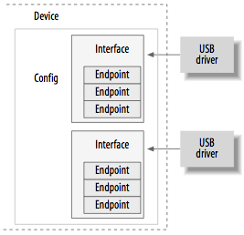 USB device