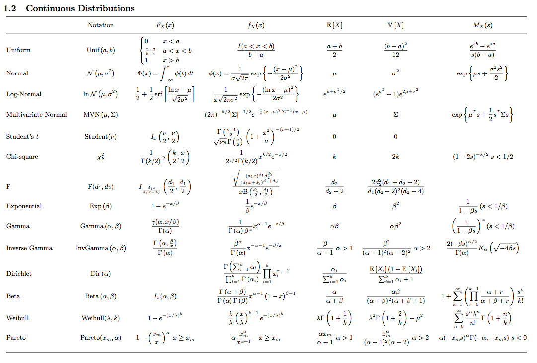 basic statistics formula sheet