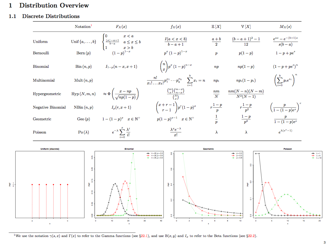 statistics symbols cheat sheet